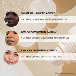 86% OF CONSUMERS AGREED THAT THEIR LIPS LOOKED JUICIER AFTER FIRST USE 100% OF CONSUMERS AGREED THAT THEIR LIPS FELT MOISTURIZED AFTER FIRST USE 100% OF CONSUMERS AGREED THAT THEIR LIPS FELT SOFT AFTER FIRST USE
