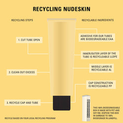 Nudeskin 4 steps to renew