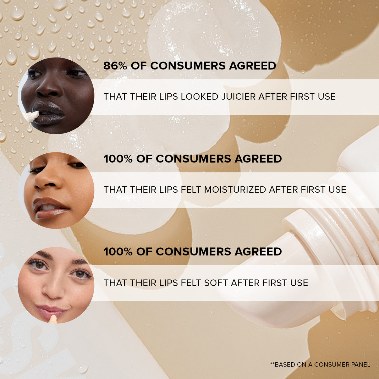 86% OF CONSUMERS AGREED THAT THEIR LIPS LOOKED JUICIER AFTER FIRST USE 100% OF CONSUMERS AGREED THAT THEIR LIPS FELT MOISTURIZED AFTER FIRST USE 100% OF CONSUMERS AGREED THAT THEIR LIPS FELT SOFT AFTER FIRST USE "*BASED ON A CONSUMER PANEL