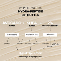 WHY IT WORKS HYDRA-PEPTIDE LIP BUTTER AVOCADO + SHEA BUTTER BUTTER 2% TRIPEPTIDE COMPLEX Antioxidant Vitamin A & E Peptides HYDRATES SOFTENS SOOTHES PROTECTS PLUMPING y VOLUME LOCK IN MOISTURE 3-in-1 Lip Butter: Hydrating + Plumping + Gloss