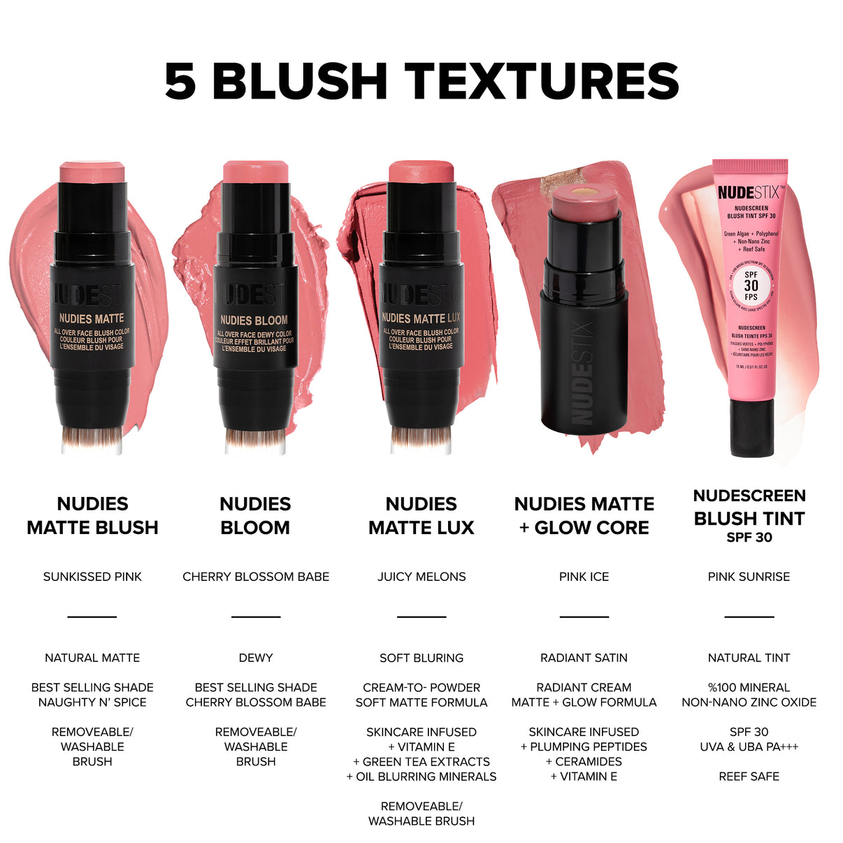 Pink Nude Blush Kit